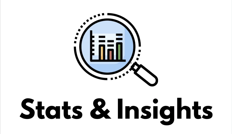 stats and insights